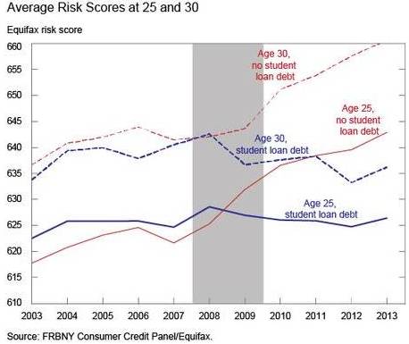 Risk-Rates