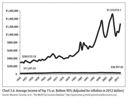 average_income_of_top_1_percent