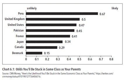 odds_youll_be_stuck_in_same_class_as_your_parents