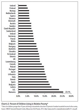 percentage_of_children_living_in_poverty