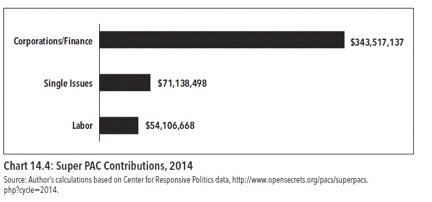 super_pac_contributions