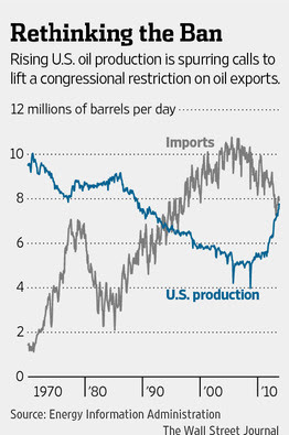 Oil-export-ban_NA-BZ370_AG_ENE_D_20140101153607