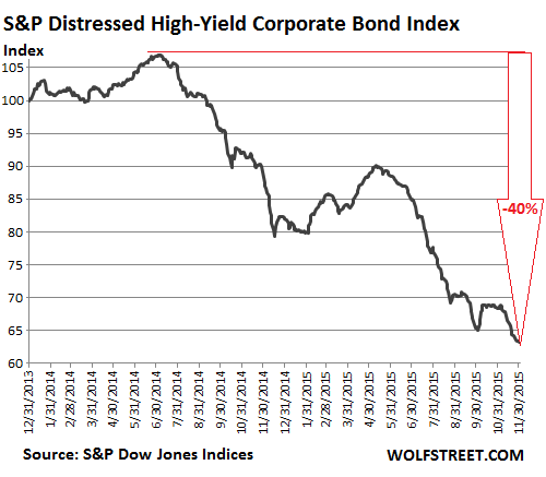 US-SP-distressed-high-yield-corp-bond-index