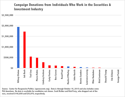 2015-10-27-1445913198-8500119-SecuritiesInvestmentChartUpdated