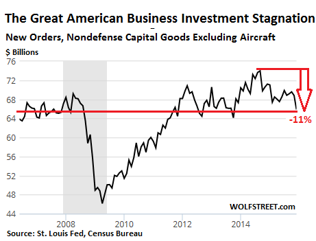 US-capital-goods-2006_2015-12