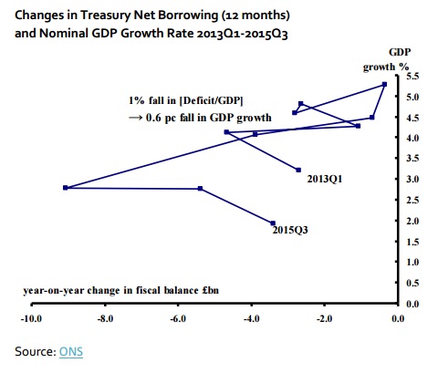 Weeks-Changes-in-Treasury-Net-Borrowing