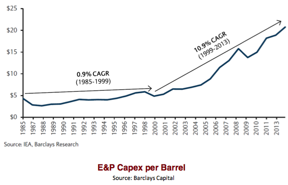 kopits-cost-of-oil-production-rising-fast