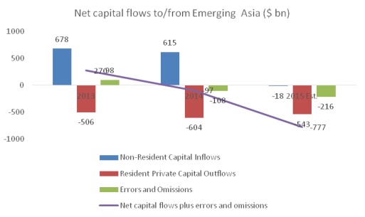 Chandrasekhar-Ghosh-Chart-1-Net-capital-flows-emerging-Asia