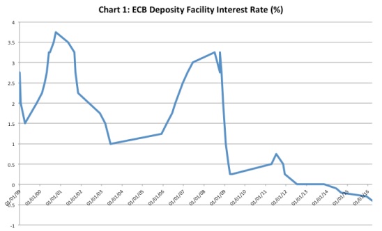 Chandrasekhar-Ghosh-ECB-interest-rate