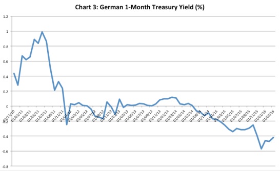 Chandrasekhar-Ghosh-German-treasury-yield