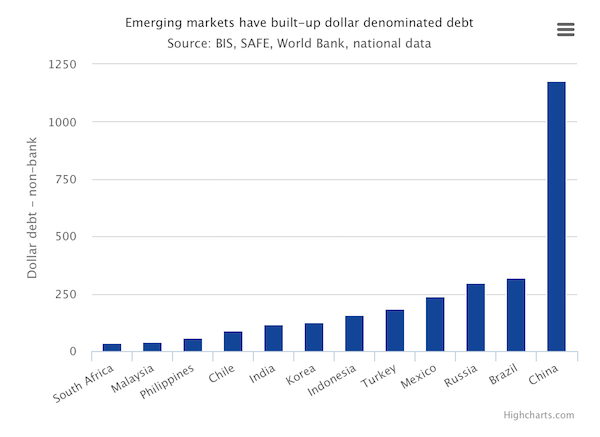 ChinaDollarDenominatedDebt