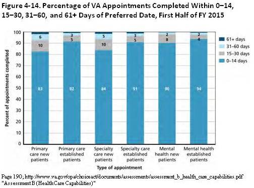 VA-Appts-Fiscal-2015