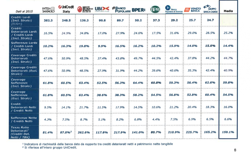 NLP-Italian-Banks