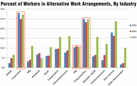 graph_alternative_work