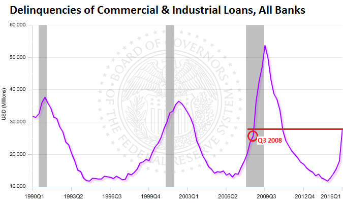 US-delinquencies-commercial-industrial-loans-2016-q1