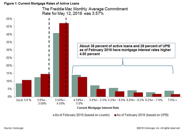 blogger-image-mortgage