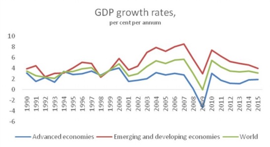 chandrasekhar-and-ghosh-GDP-growth-rates-fig-1