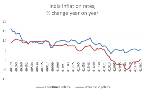 chandrasekhar-and-ghosh-india-inflation-rates-fig-2