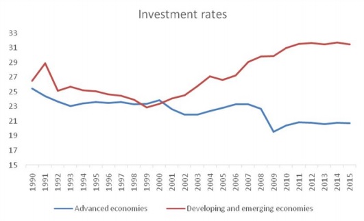 chandrasekhar-and-ghosh-investment-rates-fig-2