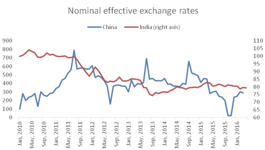 chandrasekhar-and-ghosh-nominal-effective-exchange-rates-fig-3