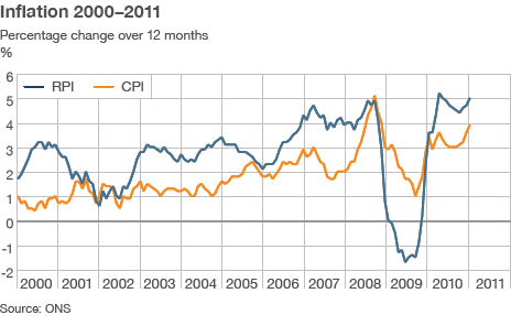 inflation-uk