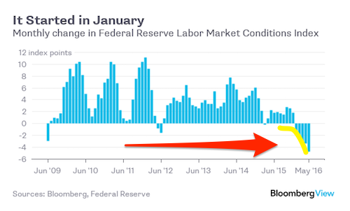 labor_market