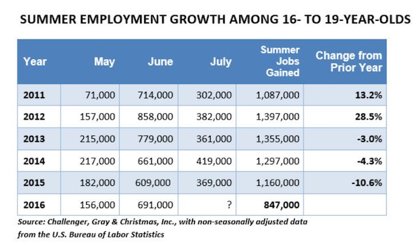 teen_employment