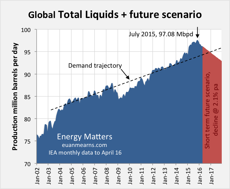 toatlliquidsscenario