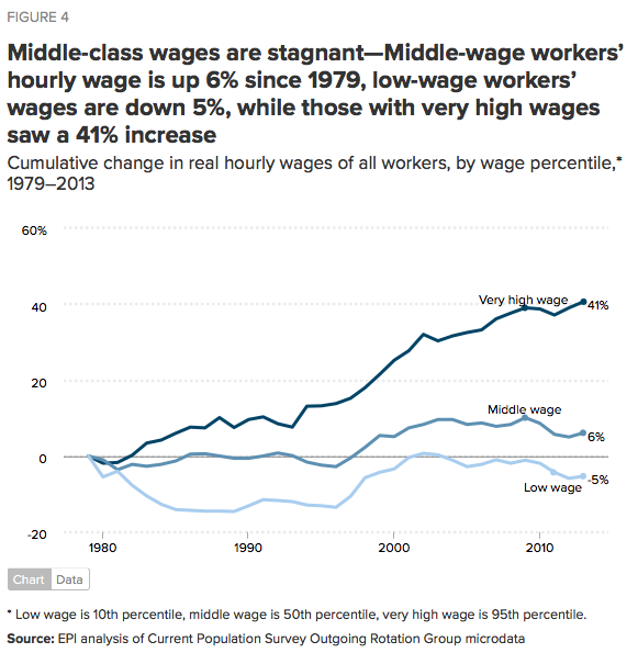 wage_stagnation