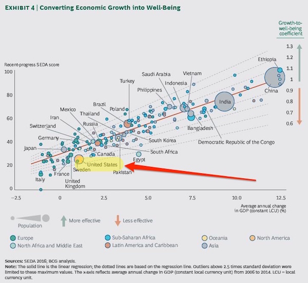 wealth_to_well_being