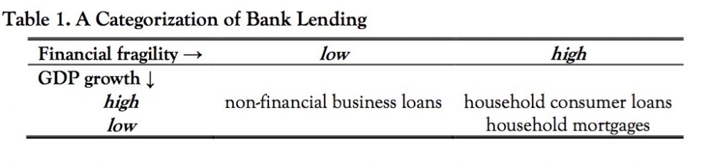 Categorization-of-bank-lending-1024x240