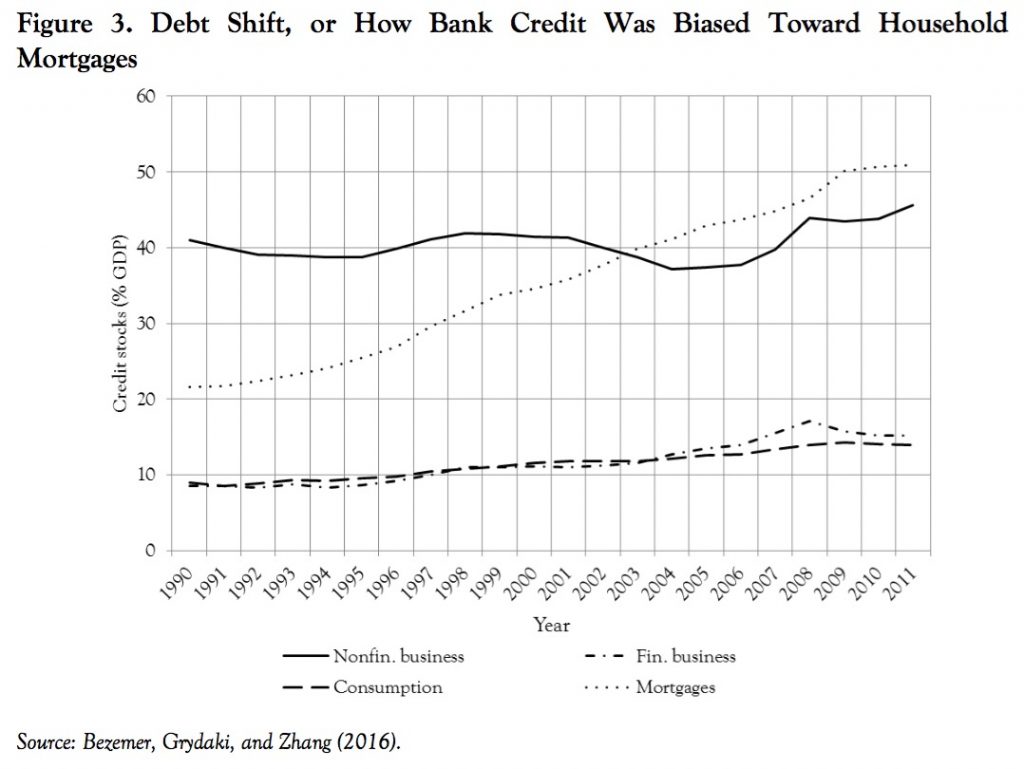 Debt-shift-1024x769