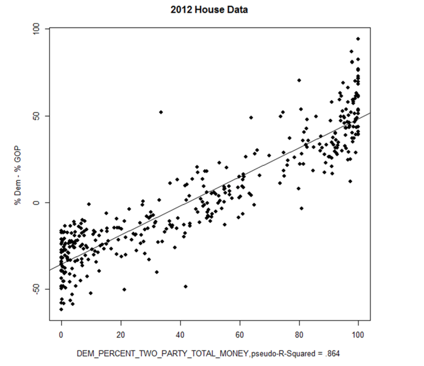 Ferguson-2012-Election-Housing