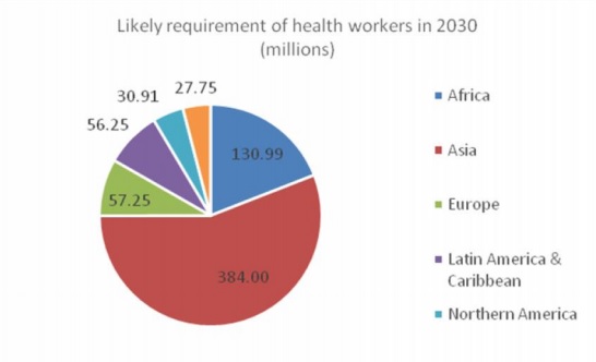 chandrasekhar-and-ghosh-care-work-chart-1