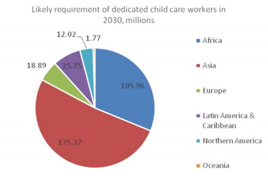 chandrasekhar-and-ghosh-care-work-chart-2