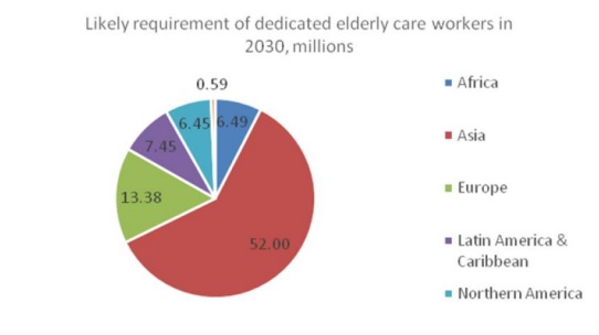 chandrasekhar-and-ghosh-care-work-chart-3