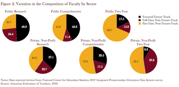 faculty_composition