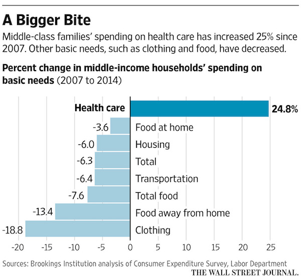 health_care