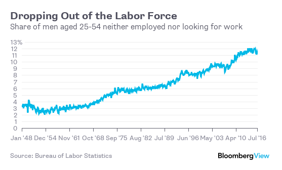 men-labor-force-1x-1