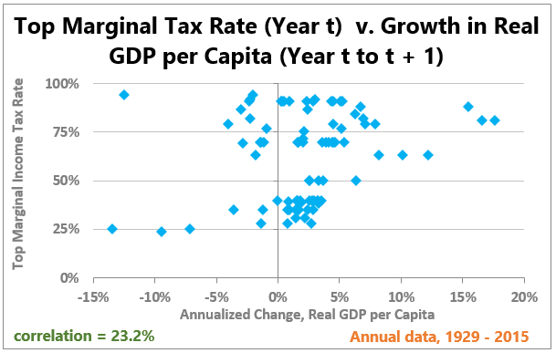 tax2