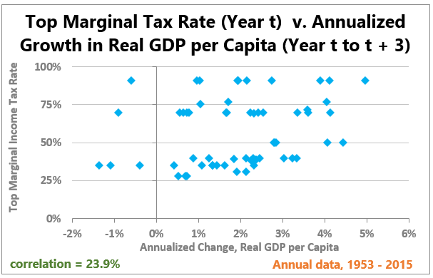 tax3