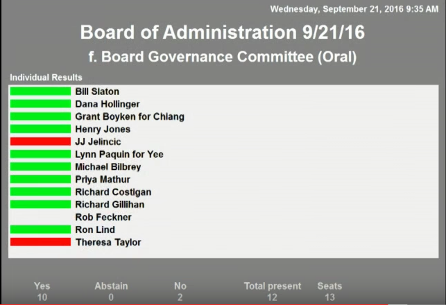 calpers-board-vote-on-time-limits-regulation