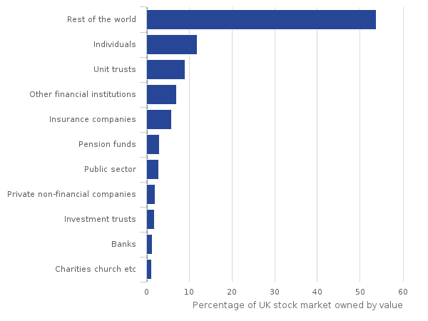 uk-equities