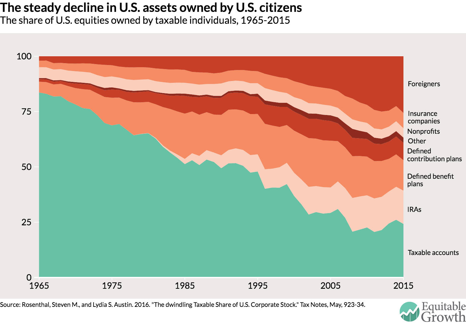 us-taxable