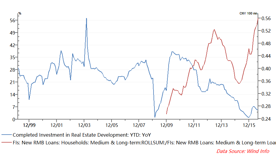 china-housing-chart-3