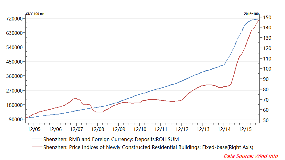 china-housing-chart-4