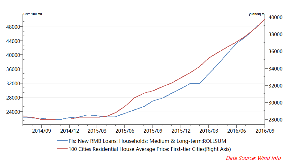 china-housing-chart-6