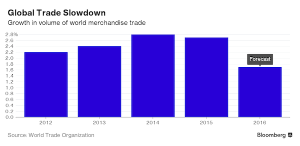 globaltradeslowdown