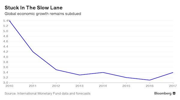 imfforecastgdpgrowth