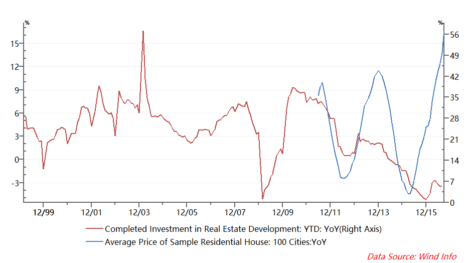 china-housing-chart-1